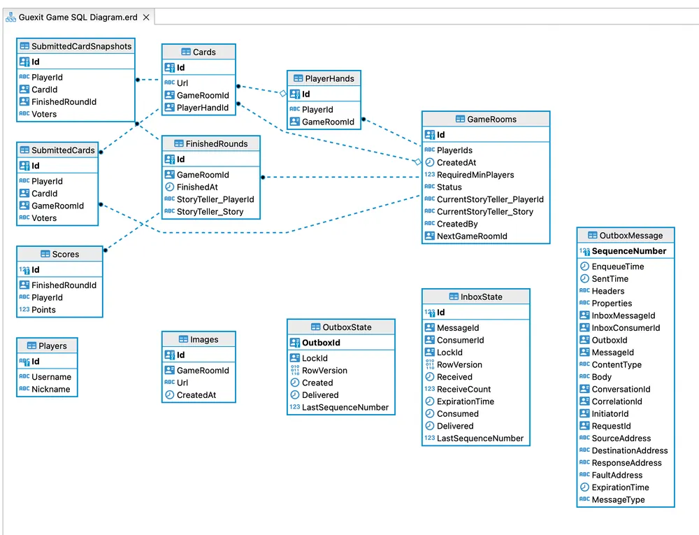 Guexit — system architecture diagram